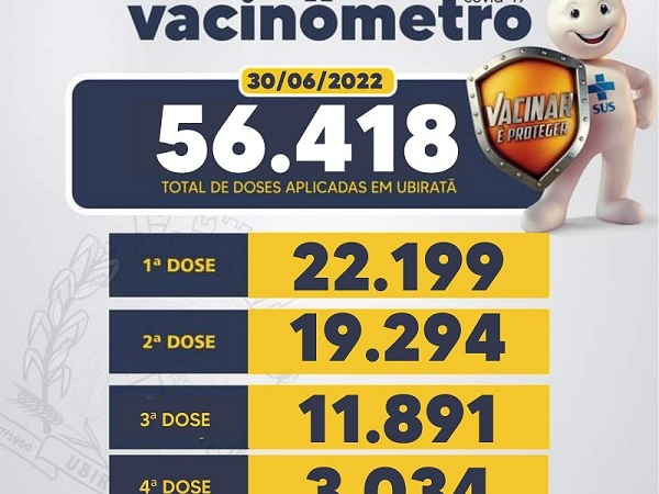 Mais de 56 mil doses de imunizantes da Covid-19 já foram aplicados em Ubiratã