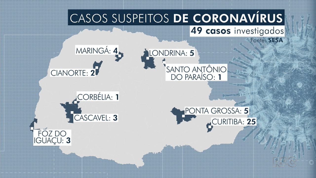Secretaria investiga 49 suspeitas do novo coronavírus no Paraná