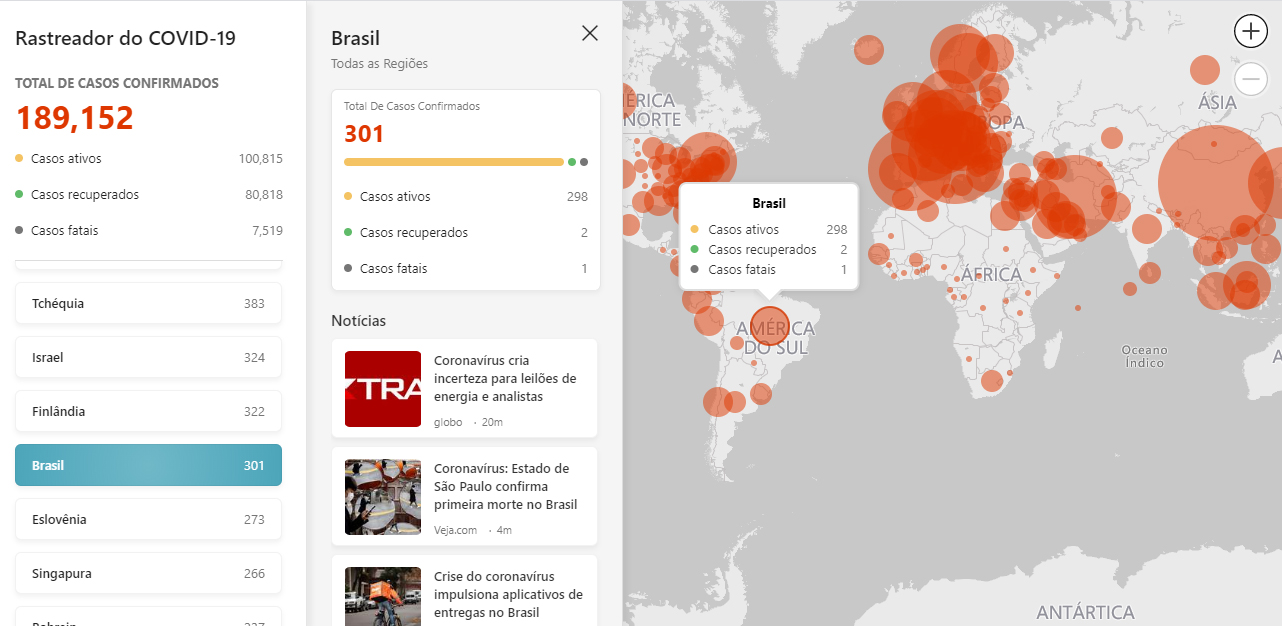 Veja o mapa que acompanha o avanço do Covid-19 ao vivo