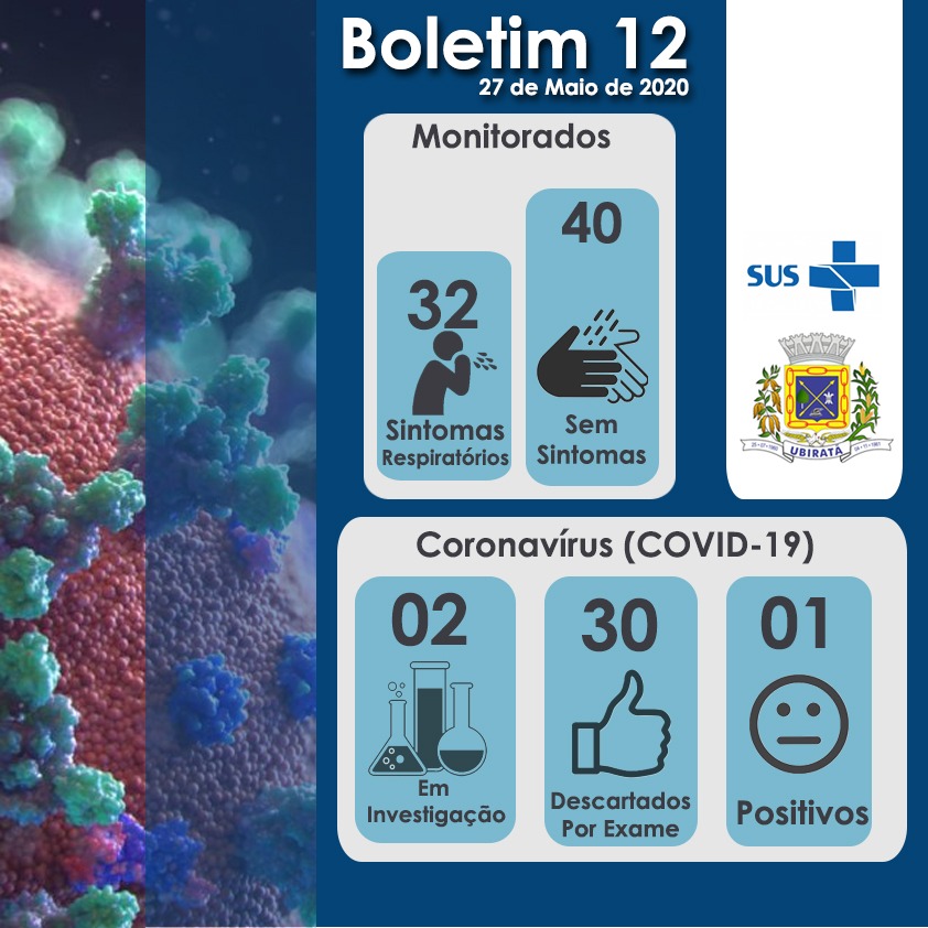 Secretaria de Saúde divulga 12º Boletim Epidemiológico com informações sobre o Coronavírus e Dengue em Ubiratã