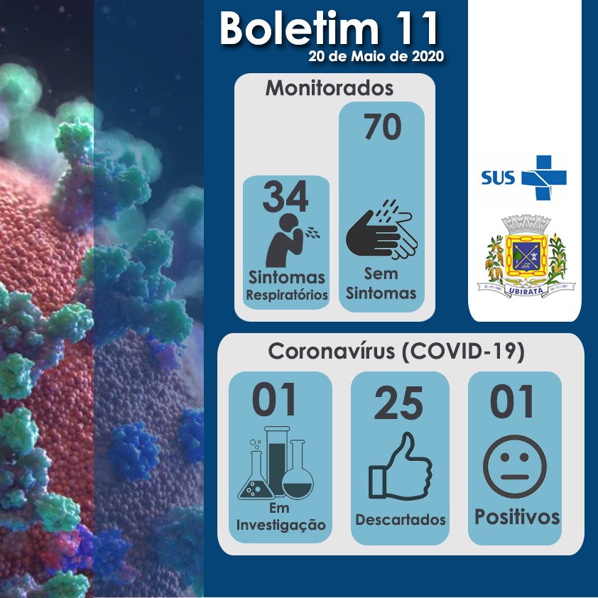 Secretaria de Saúde divulga 11º Boletim Epidemiológico com informações sobre o Coronavírus e Dengue em Ubiratã