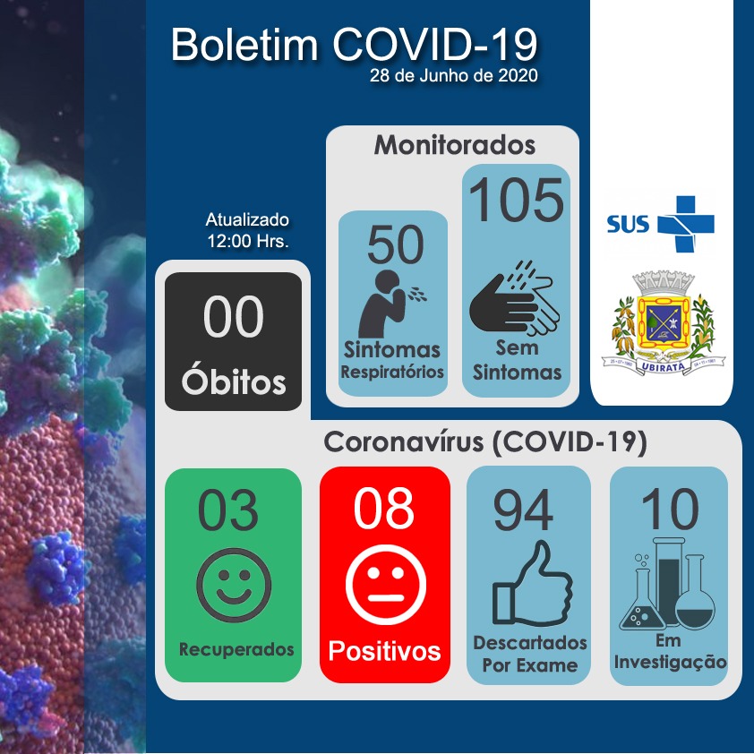 Sobe para 8 o número de infectados pelo Covid-19 em Ubiratã