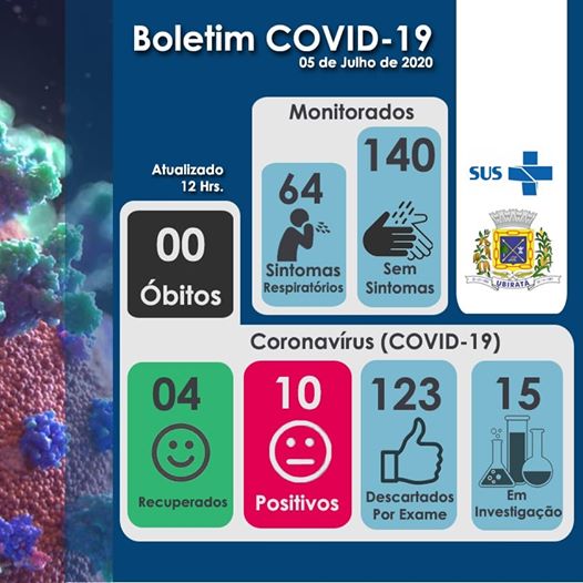 Sobe para 10 o número de infectados pelo COVID-19 em Ubiratã