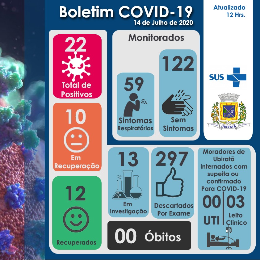 22° caso confirmado de COVID-19 em Ubiratã