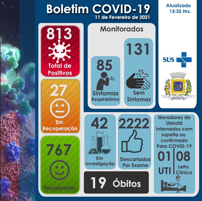 Ubiratã registra a 19ª morte por Covid – 19