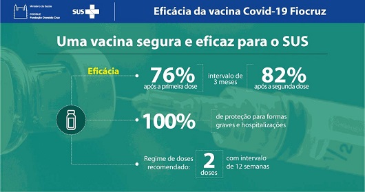 Fiocruz recebe primeiro registro da Anvisa para vacina Covid-19 produzida no Brasil