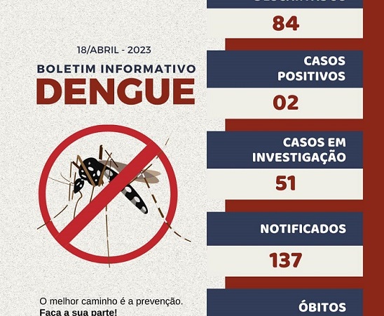 Ubiratã registra 02 casos de dengue