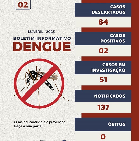 Ubiratã registra 02 casos de dengue