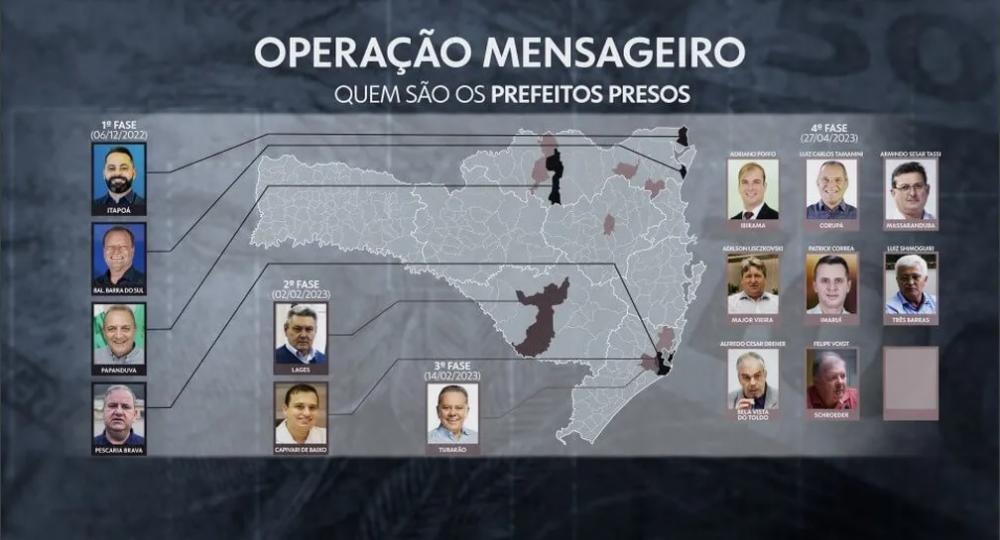 15 prefeitos são presos em operação que investiga esquema de corrupção em licitação