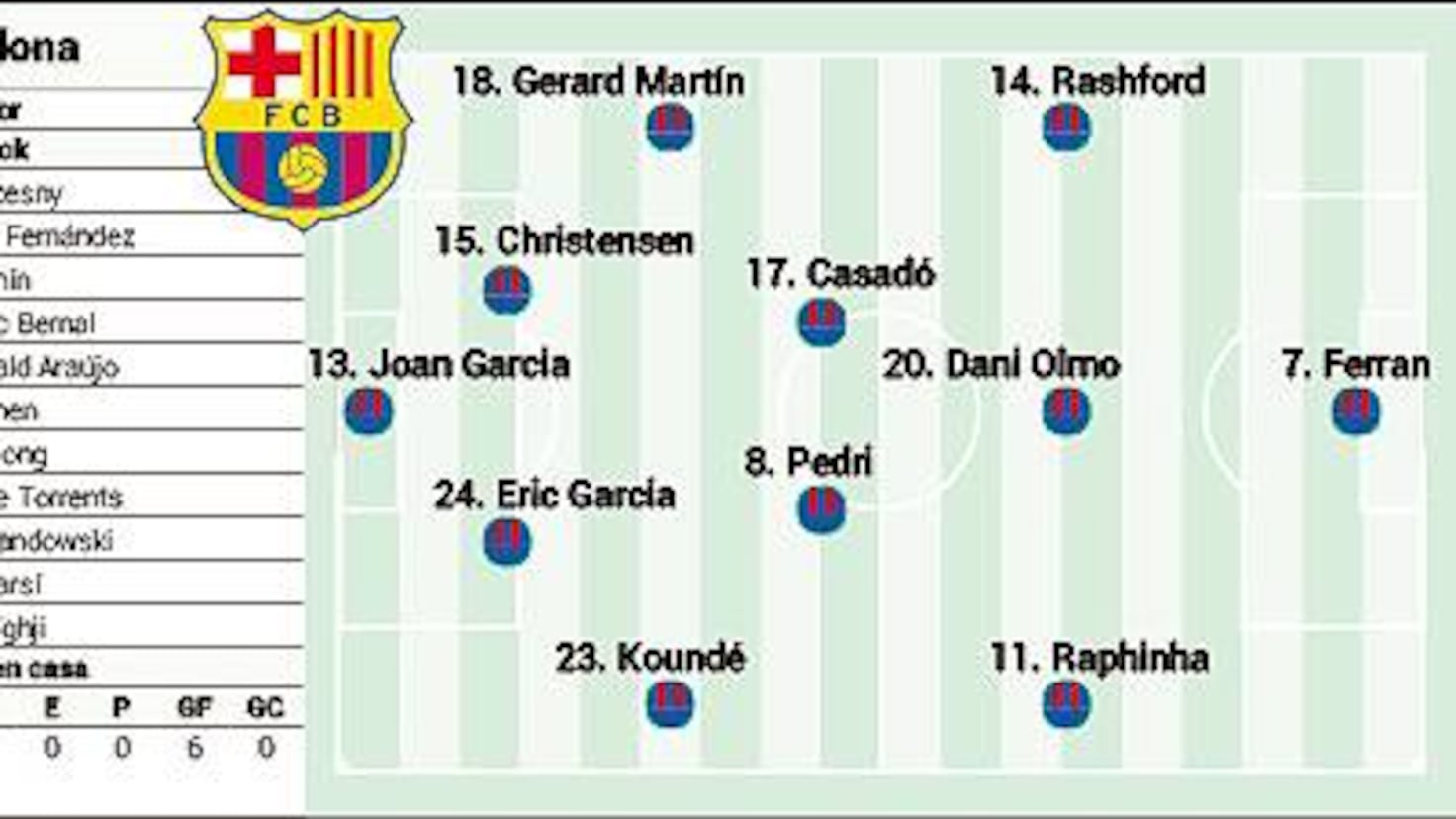 Posible once del Barcelona ante el Getafe: Flick prepara rotaciones