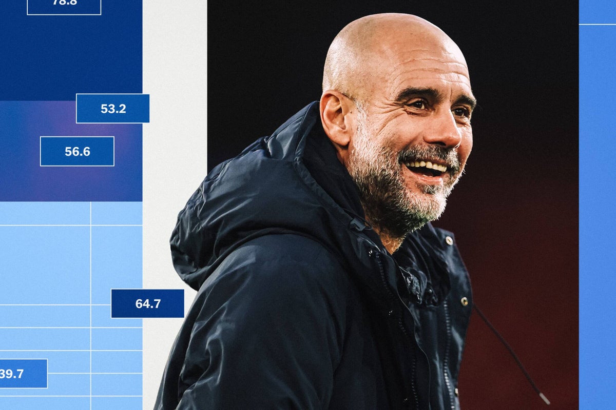 The Alternative Premier League Table: No 18 – the Xmas xG check-in