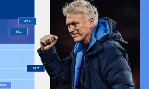 The Alternative Premier League Table: No 21 – Defence-splitting through balls
