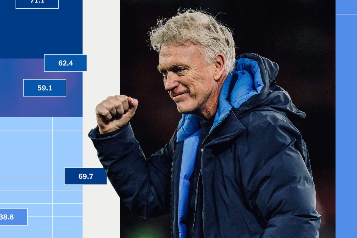 The Alternative Premier League Table: No 21 – Defence-splitting through balls