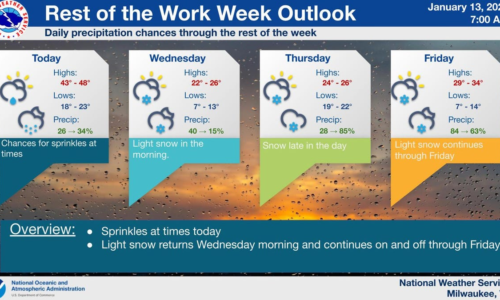 Milwaukee weather forecast calls for cold, snow after mild Tuesday