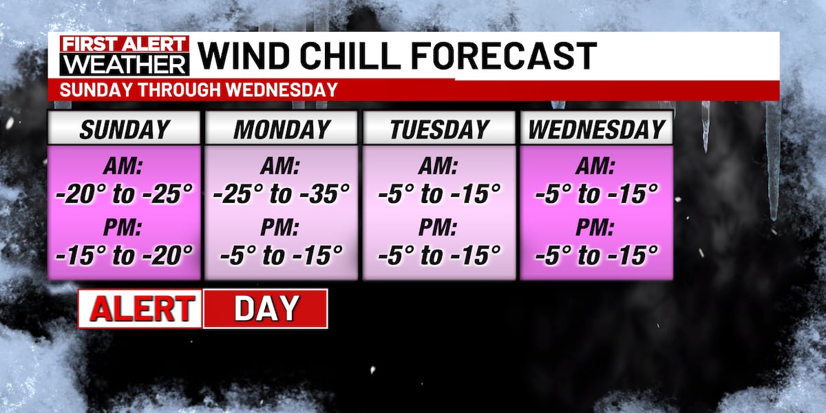 Cold Temperatures Continue Through the Weekend
