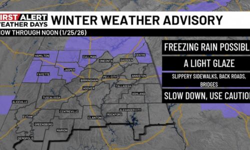 First Alert Weather Days continue for extreme cold, possibility of black ice