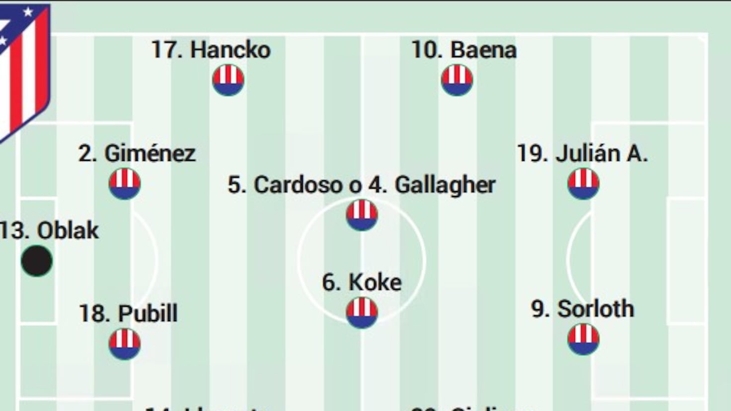 Posible alineación del Atlético ante el Real Madrid hoy en la semifinal de la Supercopa