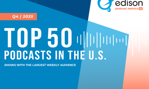 The Top 50 Podcasts in the U.S. for Q4 2025 from Edison Podcast Metrics