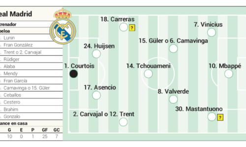 Alineación posible del Real Madrid hoy ante la Real Sociedad en LaLiga EA Sports 25/26