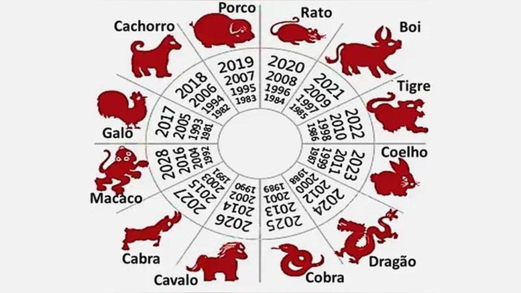 Ano-Novo Chinês 2026 marca início do Ano do Cavalo