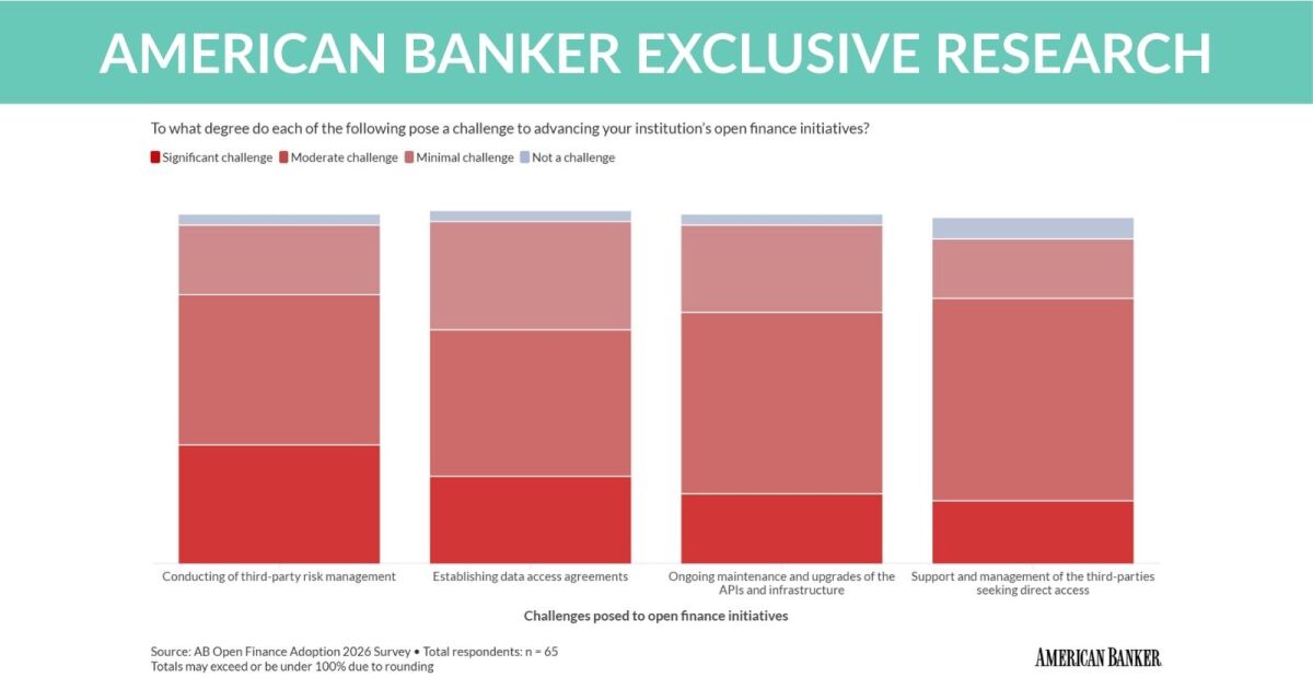 Exclusive research: Banks approach an open finance shift | PaymentsSource
