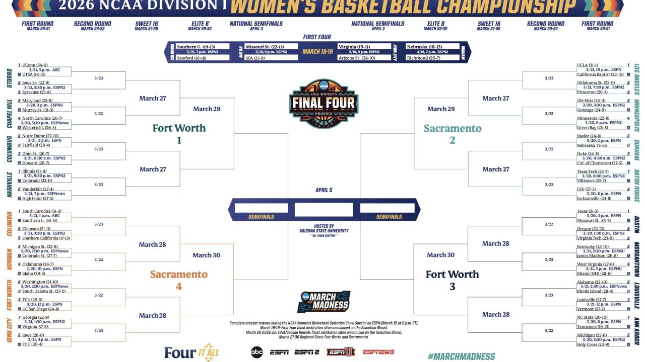 2026 NCAA women’s basketball tournament bracket: Schedule, dates, printable .PDF