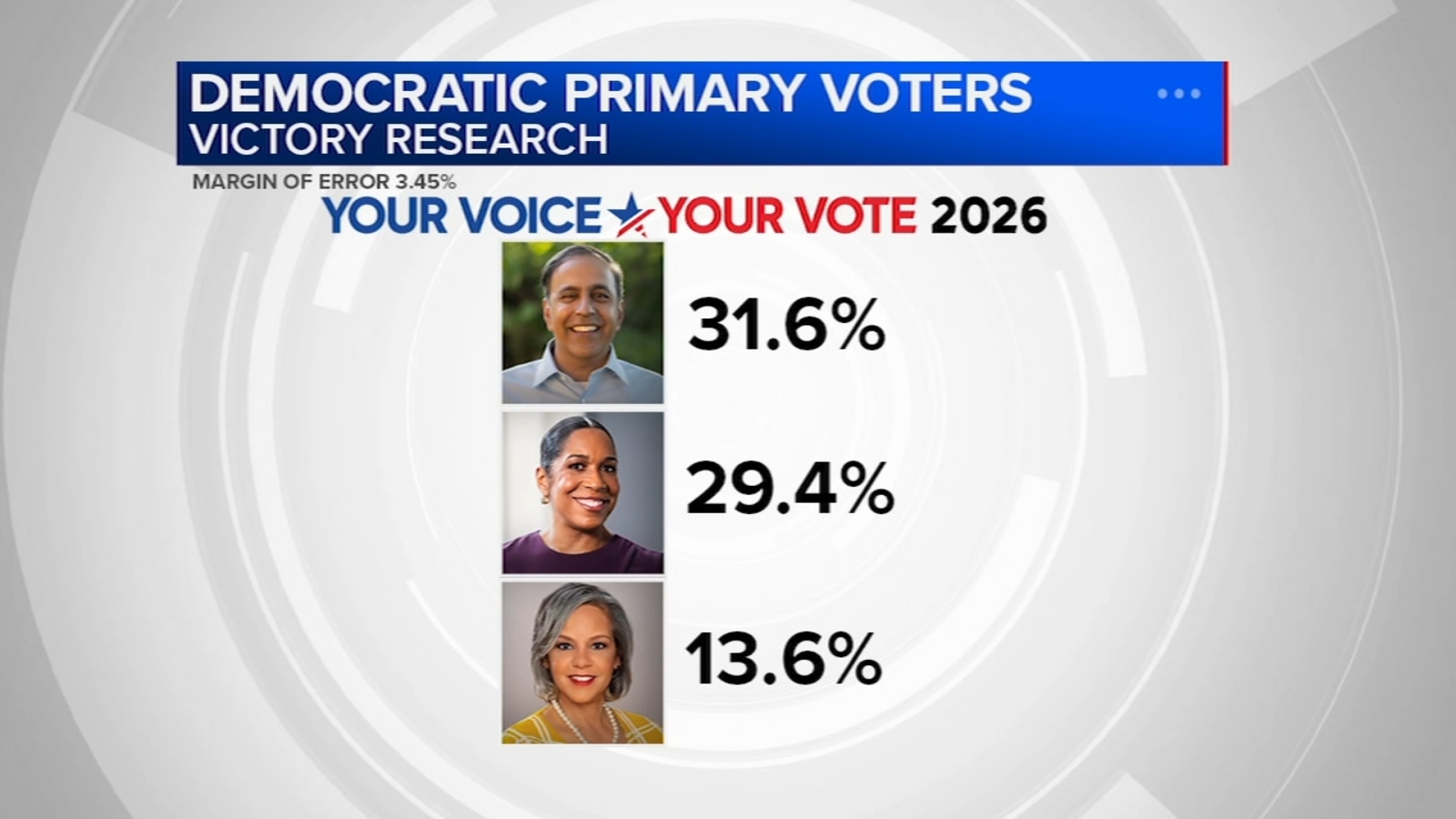 Illinois election 2026: Family of Rev. Jesse Jackson clarifies confusion over ‘endorsement’ of Juliana Stratton in Senate race
