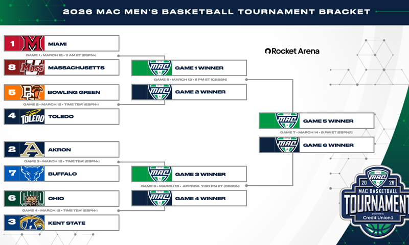 MAC Announces 2026 Men’s Basketball Tournament Pairings