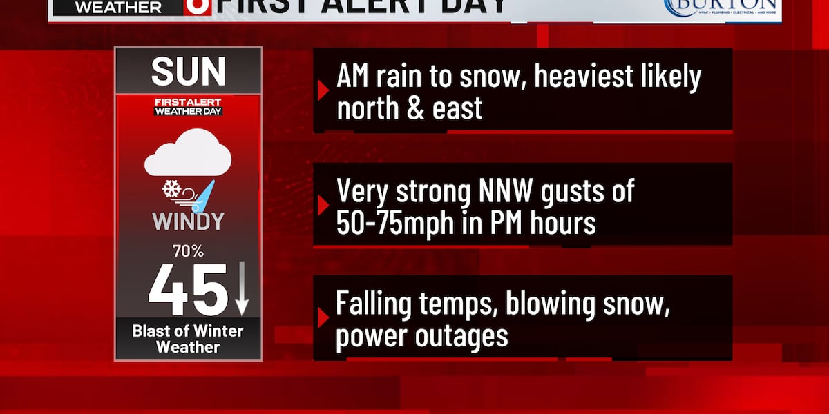 Omaha Weather: Blowing snow Sunday