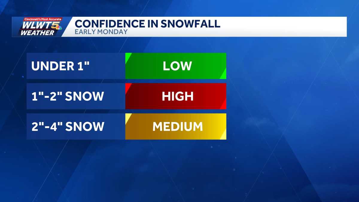 Snow showers to bring slick spots, potential accumulations