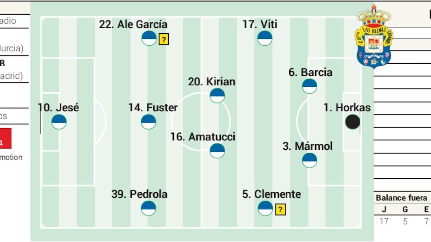 Alineación posible de Las Palmas ante el Cádiz en LaLiga Hypermotion