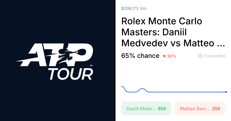 Berrettini vs. Medvedev Odds & Predictions (Apr. 8, 2026)