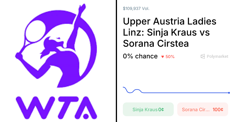 Cirstea vs. Kraus Odds & Predictions (Apr. 7, 2026)
