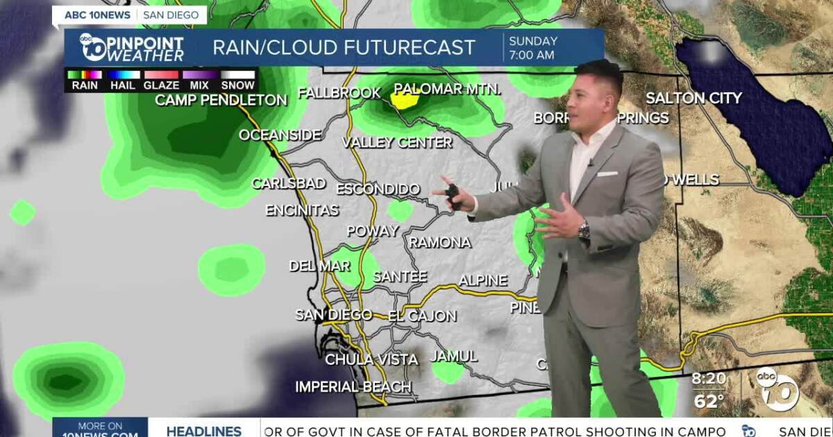 Cooler, windy weekend with shower chances across San Diego County