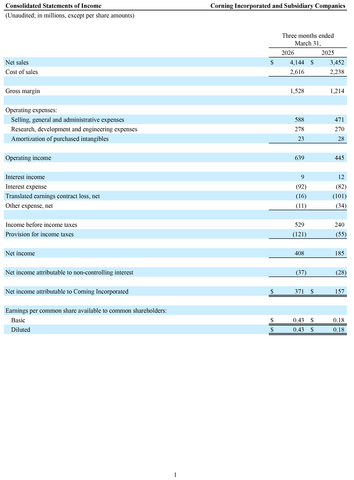 Corning Announces Strong First-Quarter 2026 Financial Results (1)