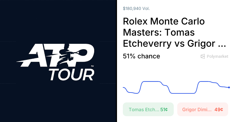 Dimitrov vs. Etcheverry Odds & Predictions (Apr. 7, 2026)