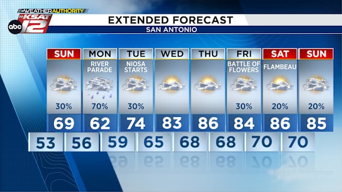 Keep the umbrellas on standby throughout Fiesta