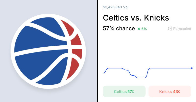 Knicks vs. Celtics Odds & Predictions (Apr. 9, 2026)