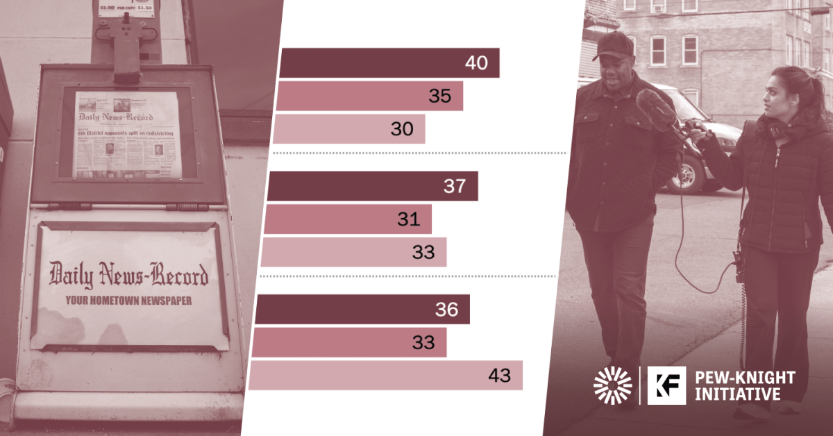 Local News Fact Sheet | Pew Research Center