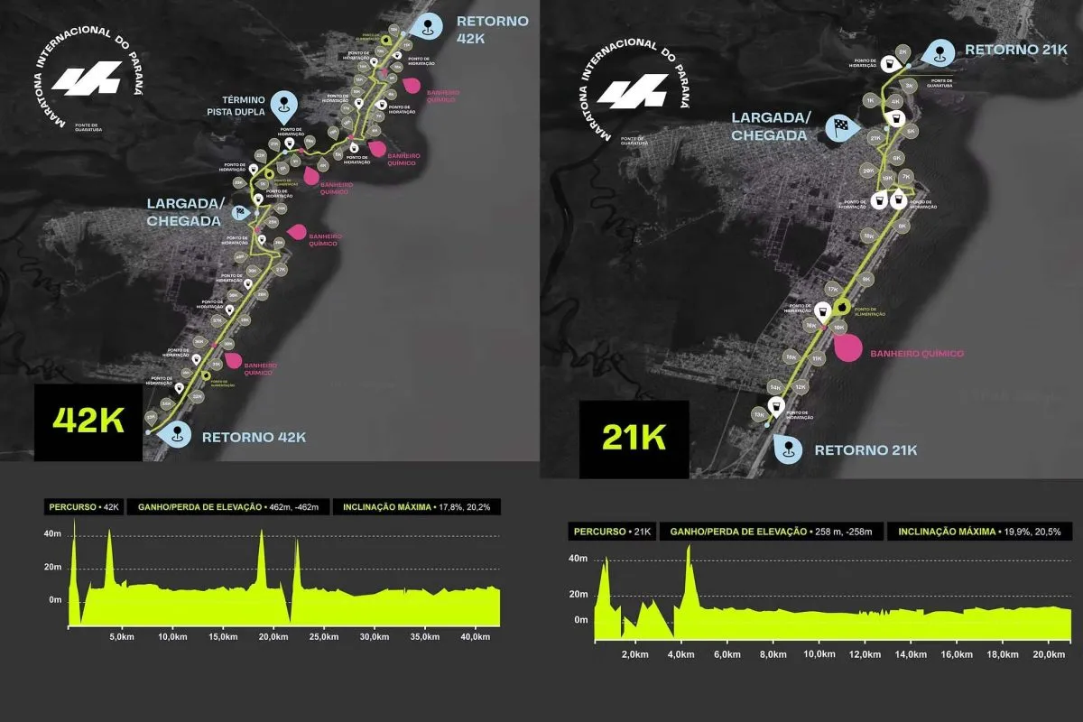 Maratona Internacional do Paraná: horários, percursos e premiação