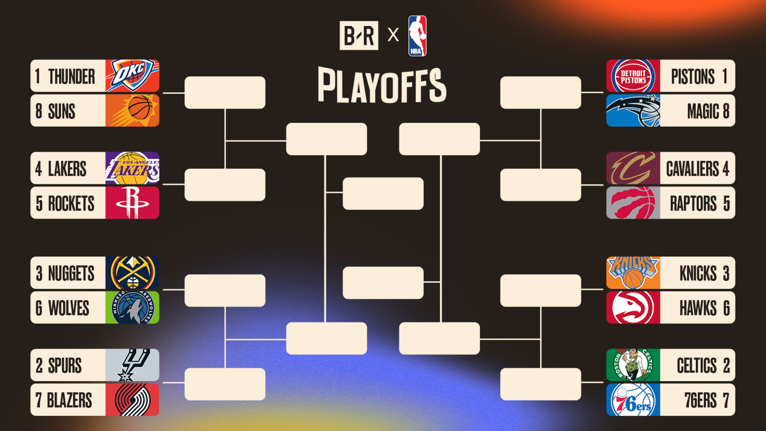 NBA Playoff Bracket 2026, Updated Picture, Schedule After April 26