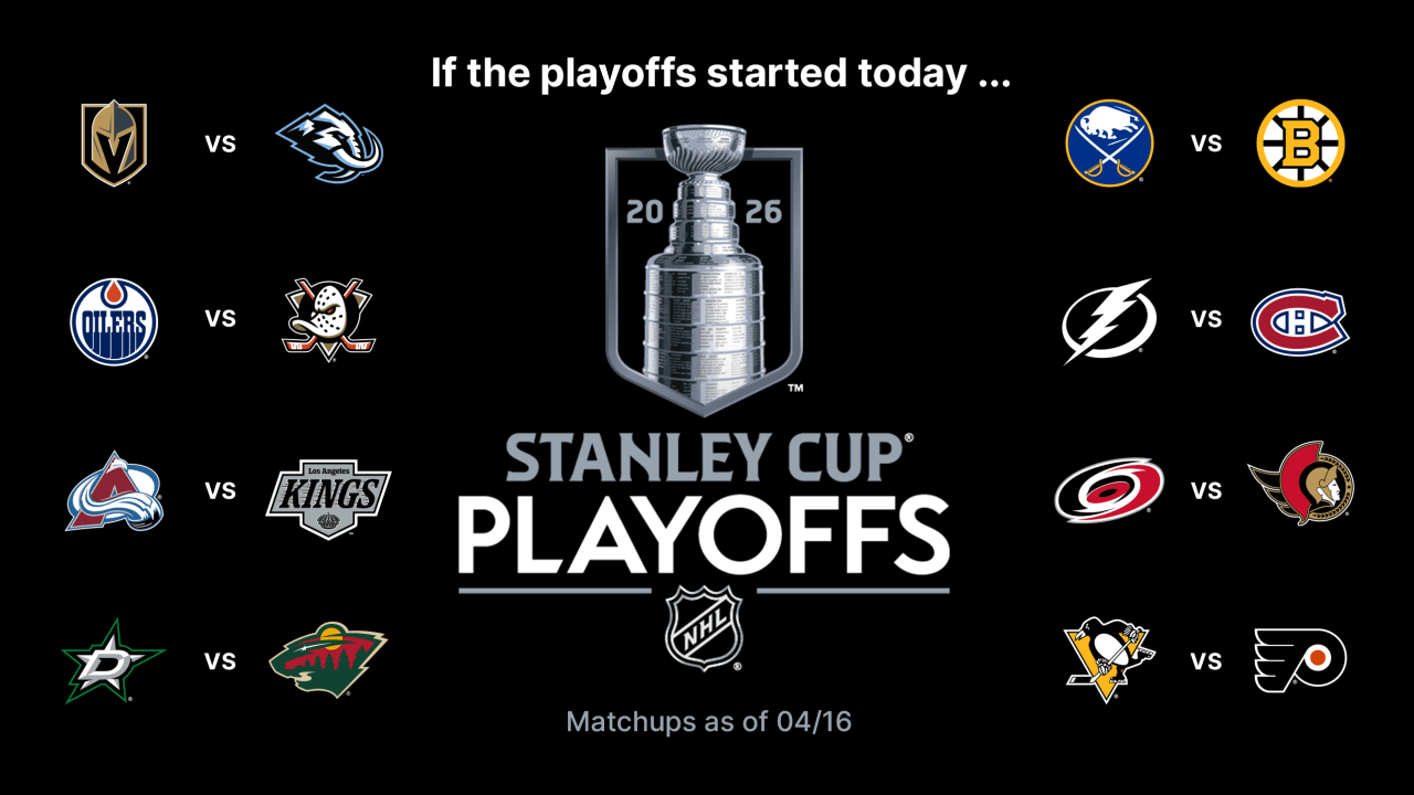NHL Playoffs Buzz: Western 1st Round matchups will be finalized