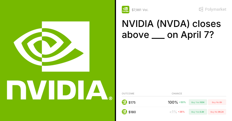 NVIDIA (NVDA) closes above ___ on April 7? Trading Odds & Predictions