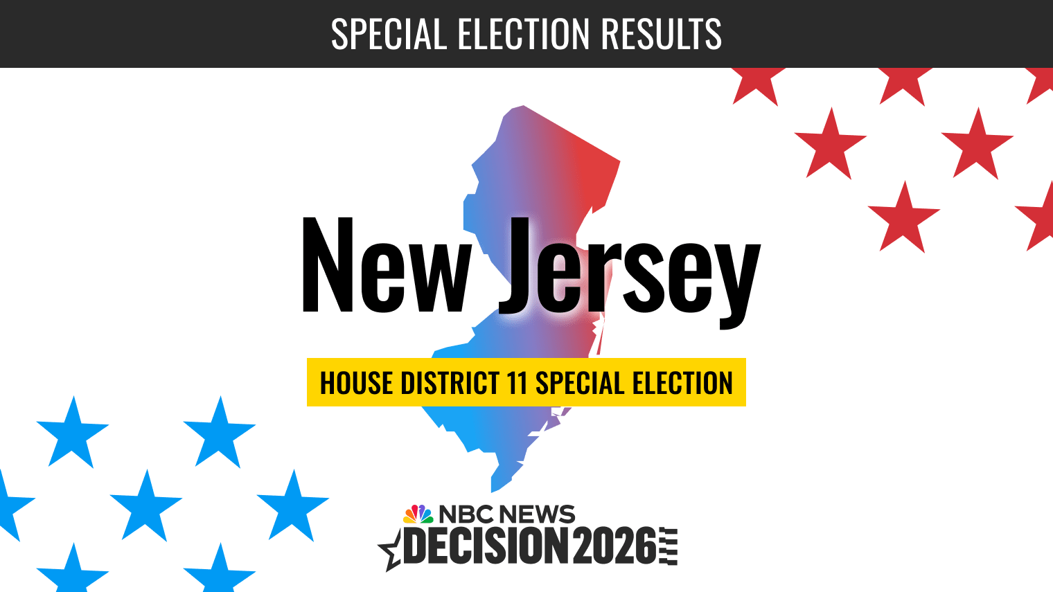 New Jersey House Special Election 2026 Live Results