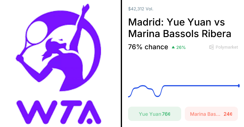 Ribera vs. Yuan Odds & Predictions (Apr. 9, 2026)