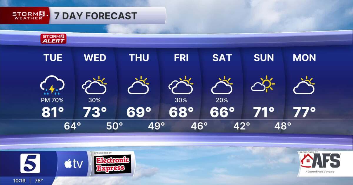 Storm 5 Alert Overnight and Tuesday