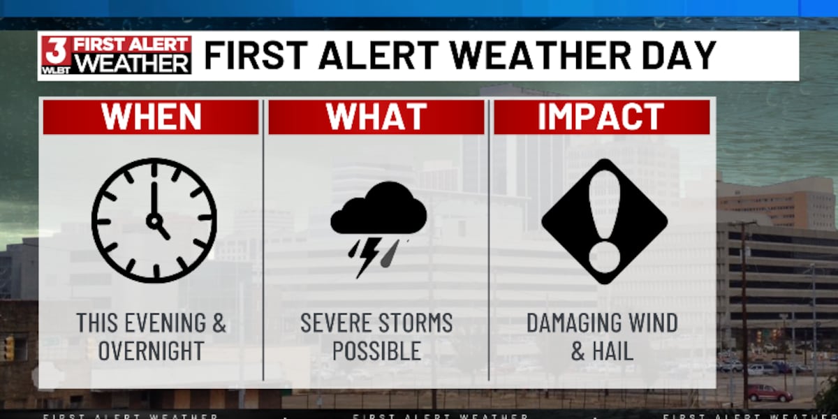 Storm Threat Builds This Afternoon
