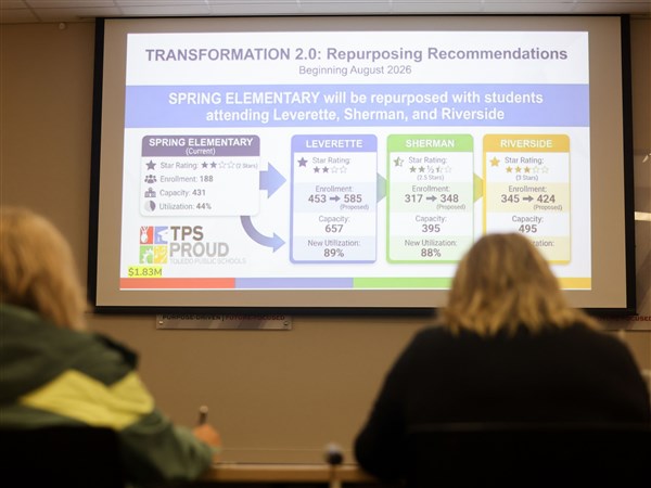 TPS to close elementary schools, make changes to athletics, transportation