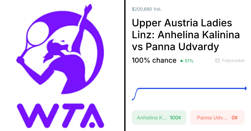 Udvardy vs. Kalinina Odds & Predictions (Apr. 8, 2026)