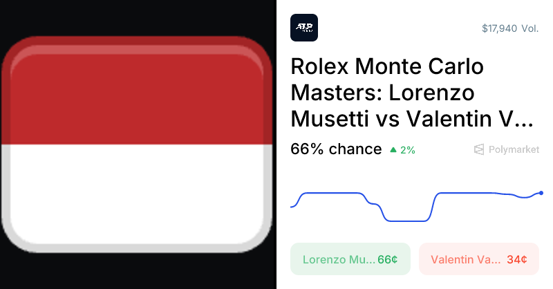 Vacherot vs. Musetti Odds & Predictions (Apr. 8, 2026)